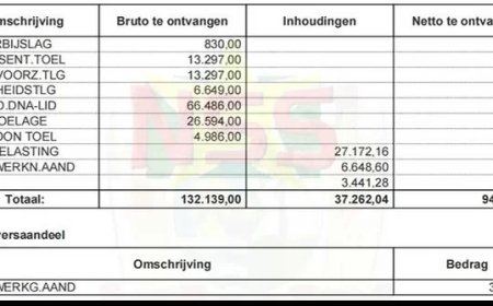 Quorumproblemen overschaduwen unanieme aanname VN-protocol tegen doodstraf