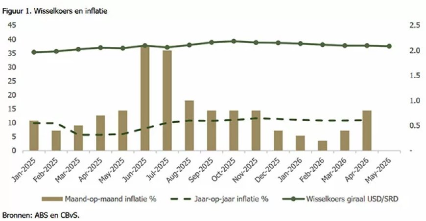 SEOB: Economie groeit verder; inflatie en staatsschuld blijven zorgenkinderen