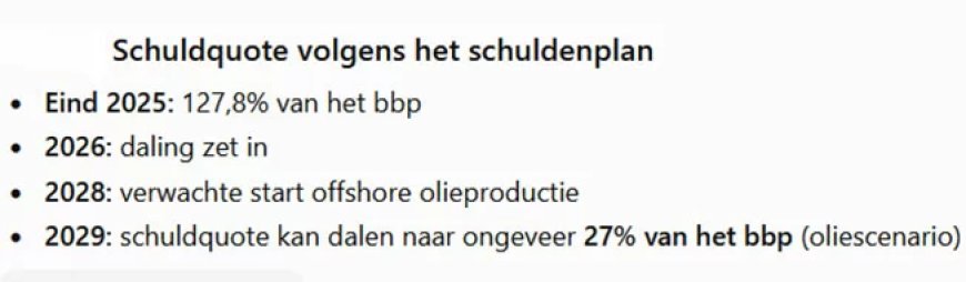 Regering rekent op olie om staatsschuld fors terug te dringen