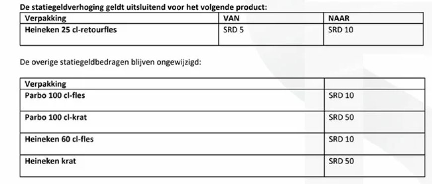 Surinaamse Brouwerij verdubbelt statiegeld op Heineken 25 cl-retourfles