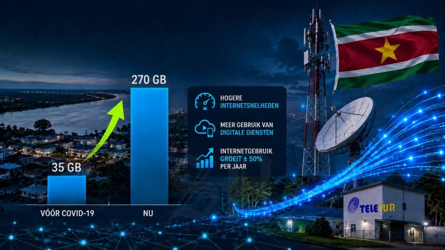 Internetdataverbruik in Suriname stijgt van 35 naar 270 gigabyte per gebruiker