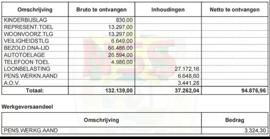 Quorumproblemen overschaduwen unanieme aanname VN-protocol tegen doodstraf