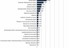 Staatsbegroting 2026: financieel herstel zichtbaar, economische transformatie vraagt verdere 
