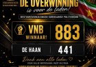 Nieuw leiding Surinaamse Politiebond bekend na verkiezingen