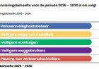 Verkeersveiligheidsplan vraagt minimaal USD 414.500 tot 2030