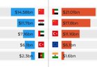 VS zet wereldwijd druk om Iran economisch te isoleren
