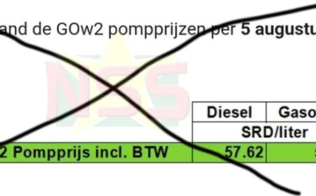 Regering houdt brandstofprijzen nog bevroren ondanks verlies van SRD 350 miljoen per maand