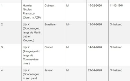 Ontzielde lichamen niet geclaimd