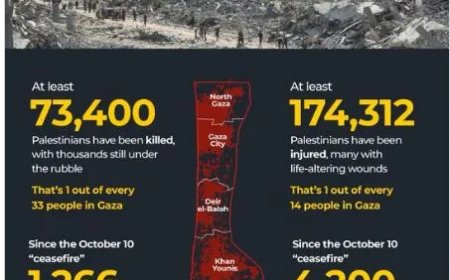 Tienduizenden Palestijnen gedood in Gaza