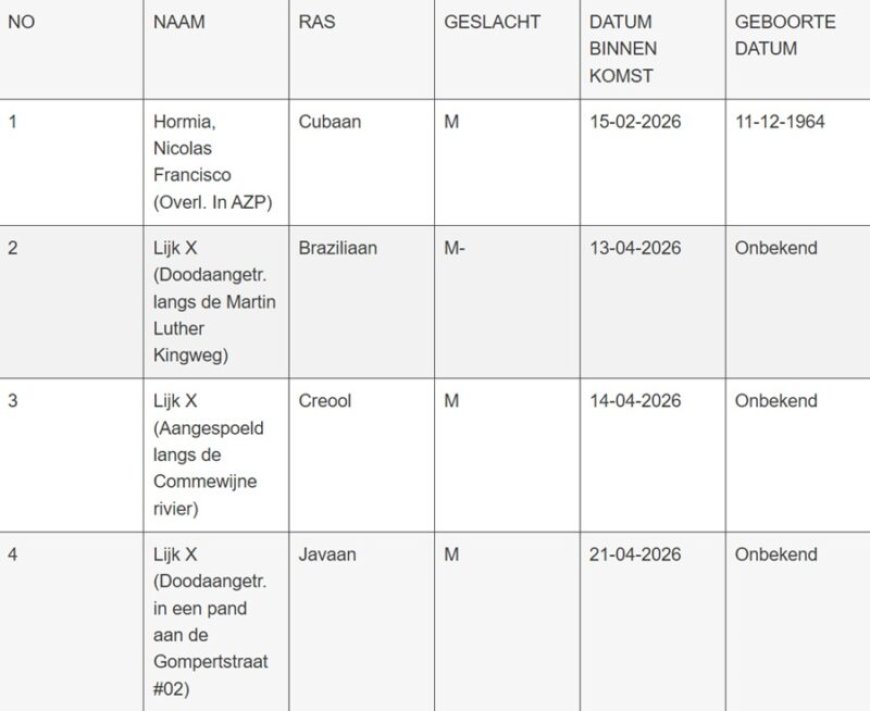 Ontzielde lichamen niet geclaimd