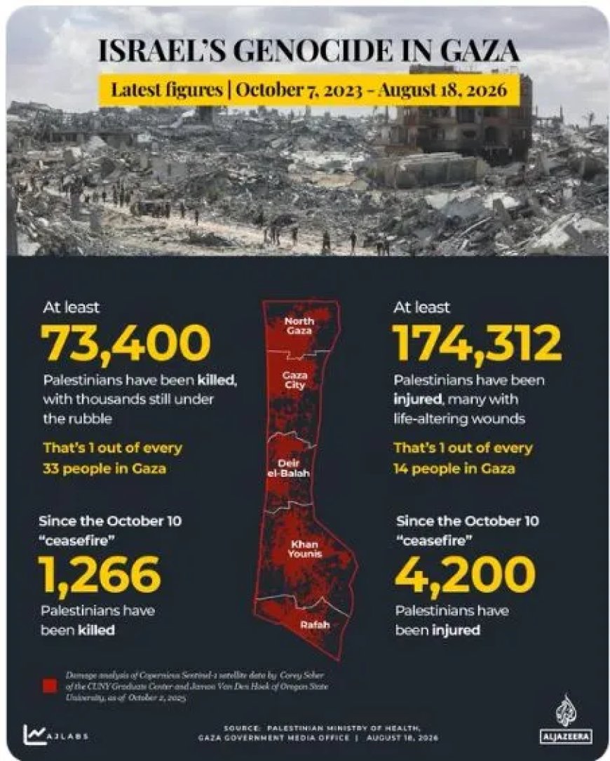 Tienduizenden Palestijnen gedood in Gaza