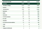 Suriname laag op lijst Amerikaanse bezoekersvisa in 2026