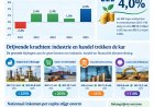 Opleving Surinaamse economie: sterke groei in 2025 door industrie en handel