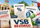 Overheidsschulden, belastingen en valutaregels drukken op bedrijfsleven