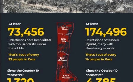 Gaza meldt duizenden schendingen van bestand