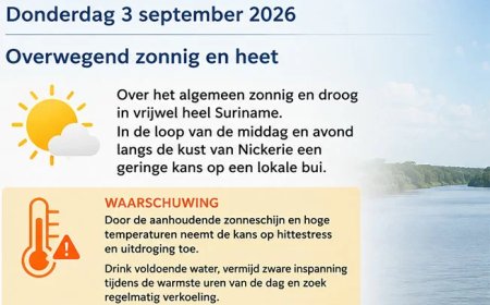 Zonnige en hete dag, temperatuur tot 34 graden