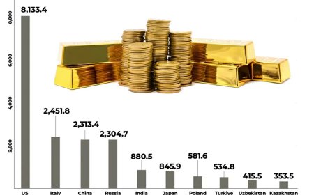 Nederland verplaatst 10 miljard dollar aan goud uit de VS; Waarom?