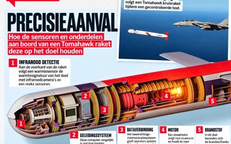 Tomahawk: kruisraket met bereik van 2.400 kilometer