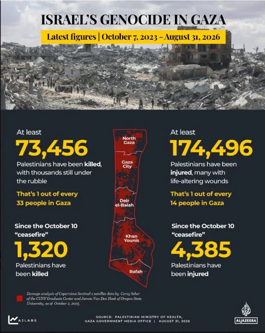 Gaza meldt duizenden schendingen van bestand