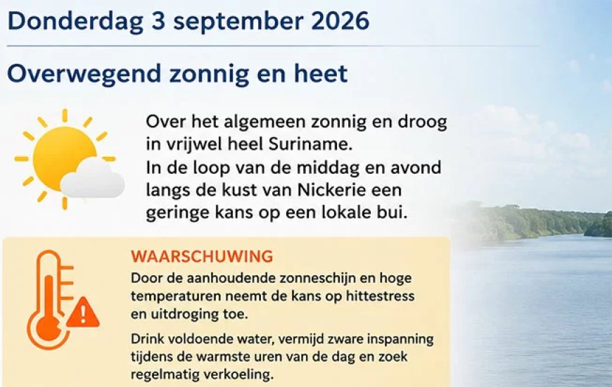 Zonnige en hete dag, temperatuur tot 34 graden