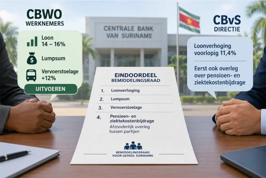 Conflict CBvS en bond gaat om meer dan loonsverhoging; werkneerlegging vandaag