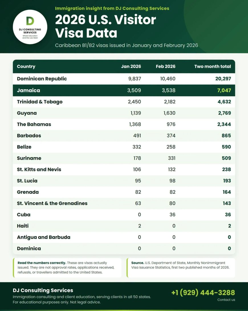 Suriname laag op lijst Amerikaanse bezoekersvisa in 2026