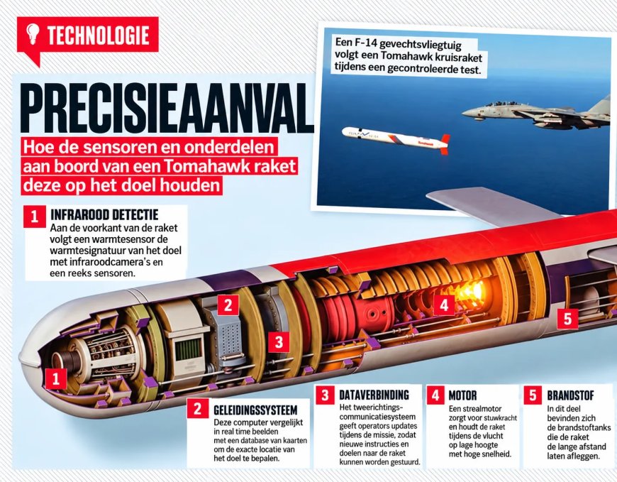 Tomahawk: kruisraket met bereik van 2.400 kilometer
