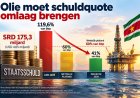 Olie moet schuldquote in 2029 onder wettelijk plafond brengen