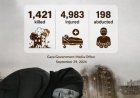 Israël beschuldigd van schending bestand Gaza