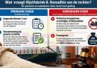 Baasaron legt beslag op illegaal geïmporteerde 385 ton rijst en wil optreden tegen Douane
