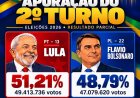 Lula wint Braziliaanse presidentsverkiezingen