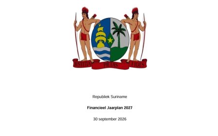 Financieel Jaarplan 2027