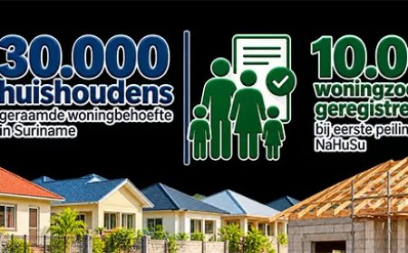 Regering raamt woningbehoefte op 30.000 huishoudens