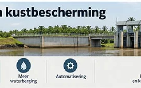 Aanpak wateroverlast en kustbescherming prioriteit in 2027