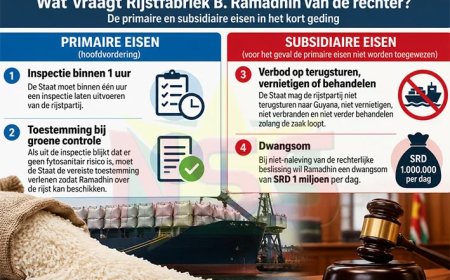 Baasaron legt beslag op illegaal geïmporteerde 385 ton rijst en wil optreden tegen Douane