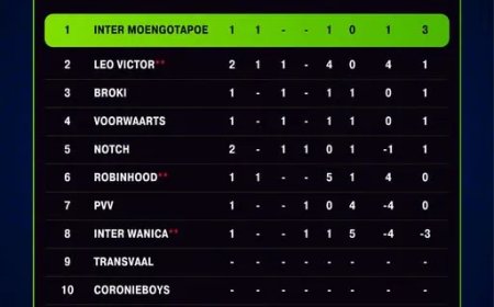 Inter Moengotapoe koploper SML na openingsronde