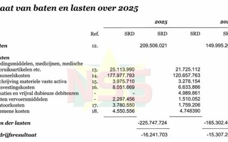 MMC legt financiële kaarten op tafel: interne controle moet beter