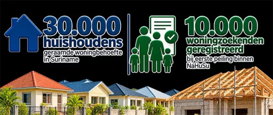 Regering raamt woningbehoefte op 30.000 huishoudens