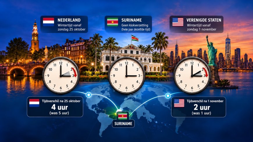 Nederland zet vannacht klok terug, VS volgen volgende week